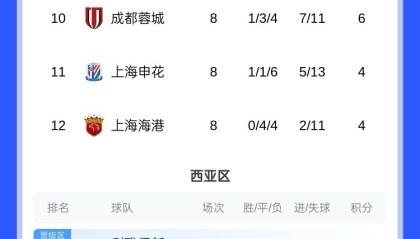 Kaiyun APP-李璇谈中超亚冠：武里南联一队积分抵中超三队，3次交手全败0进球
